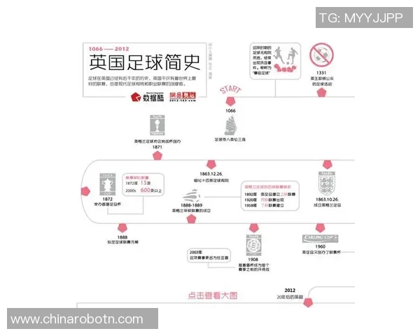 英国足球明星的辉煌历程与场上风采全景素描 英国足球明星的辉煌历程与场上风采全景素描