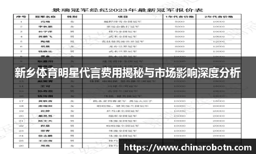 新乡体育明星代言费用揭秘与市场影响深度分析