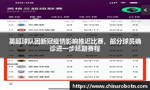 英超球队因新冠疫情影响推迟比赛，部分球员确诊进一步延期赛程