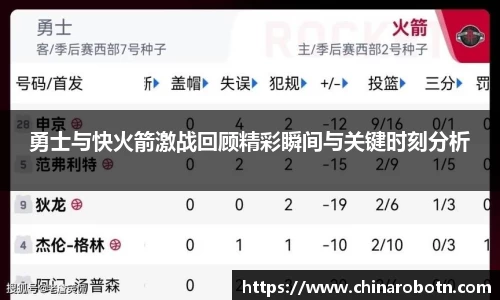 勇士与快火箭激战回顾精彩瞬间与关键时刻分析
