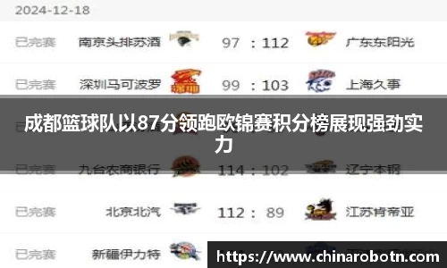 成都篮球队以87分领跑欧锦赛积分榜展现强劲实力