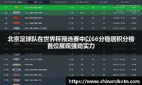 北京足球队在世界杯预选赛中以66分稳居积分榜首位展现强劲实力